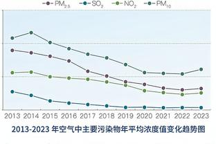 真的不准！班凯罗半场10中2拿到4分6板4助